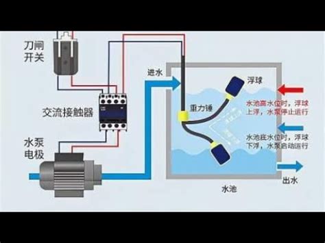 水銀浮球開關原理